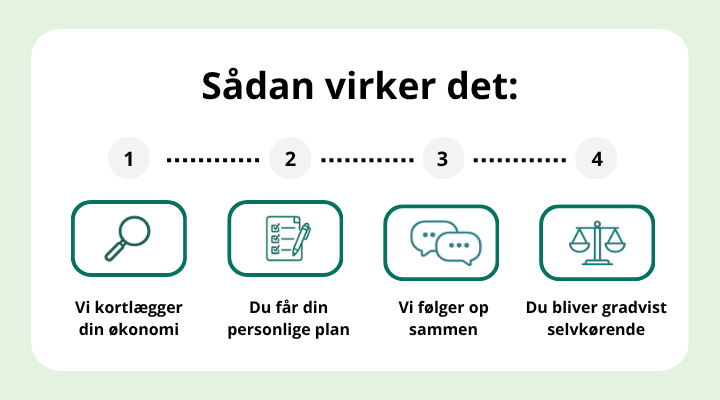 Kend Dine Penge Medlemsforløbet - få lavet en personlig plan for din økonomi der holder